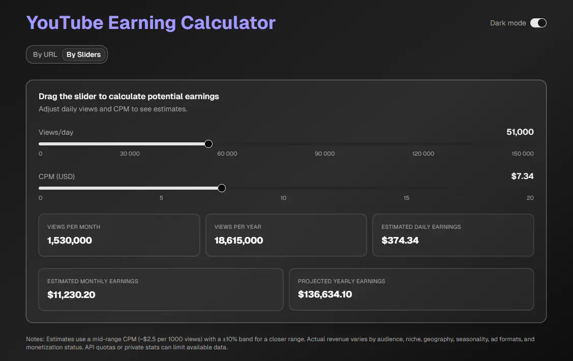YouTube Money Calculator through cpm /rpm