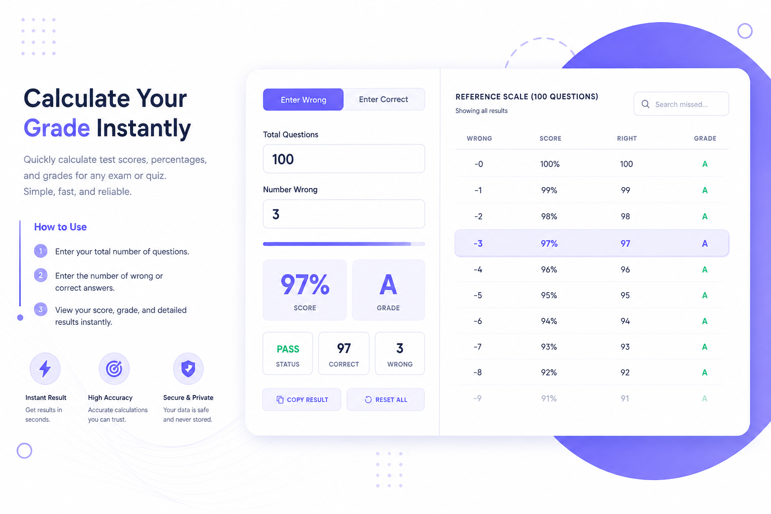Free Grade Calculator for Test Scores & Exam Percentages